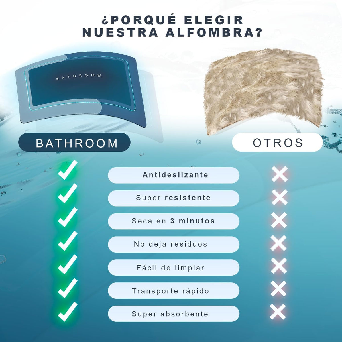 Alfombra Antideslizante y Absorbente de Secado Rápido Gris